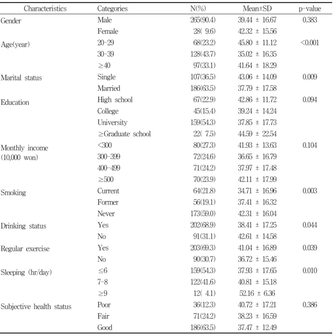 Table  1.  Post-traumatic  growth  according  to  general  characteristics                                              (N=293)