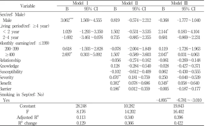Table  3.  Multiple  Regression  Analysis  on  the  Police  Compliance  of  the  entire  subjects 