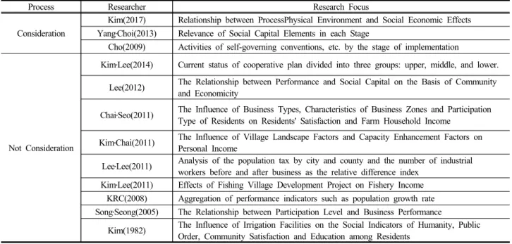 Table 1. Performance-related studies