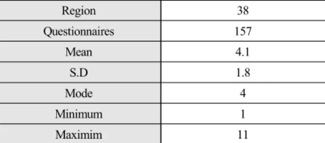 Table 2. Data structures