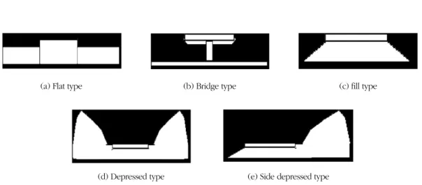 Table 1.  The detailed locations and periods for the field experiment.