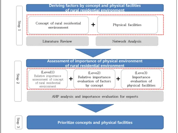 Figure 1. Evaluation system