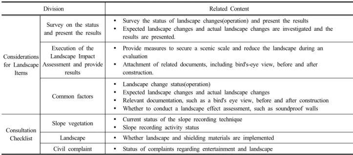 Table 3. Contents related to landscape when preparing post-environmental impact survey results