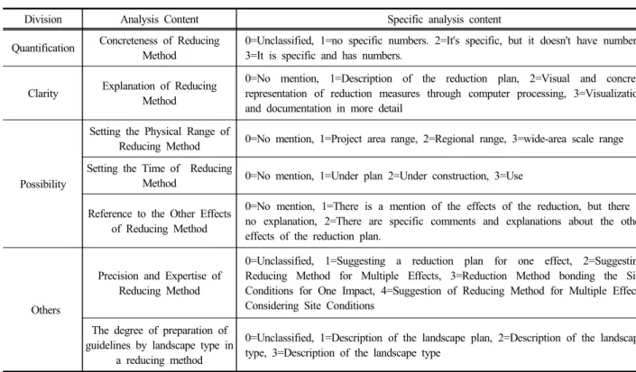 Table 5. Framework of Analysis on the Reducing Method of Landscape Impact 