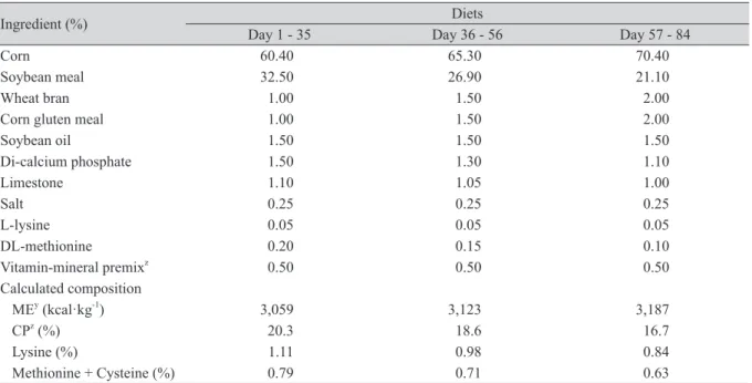 Table 1. Composition of the experimental diets (%, as-fed basis).