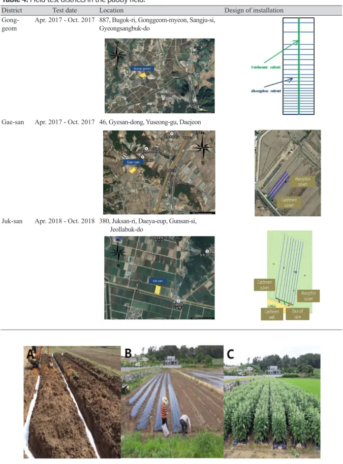 Table 4. Field test districts in the paddy field.
