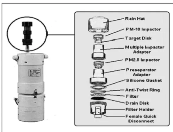 Fig. 2.  MiniVol portable sampler