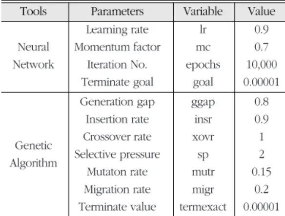 Table 1.  List of training parameters