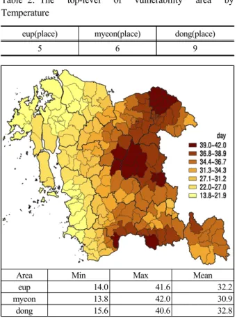 Figure 2. The number of days for 10-year average daily  maximum temperature above 31