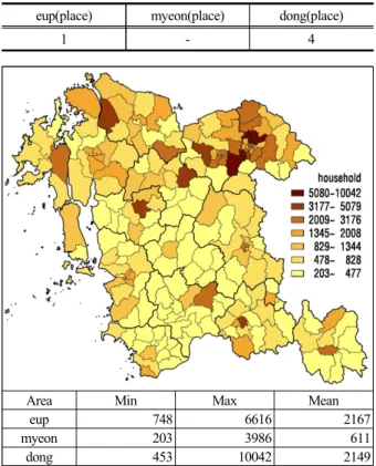Table 5. The top-level of vulnerability area by  Accessibility of Medical Services