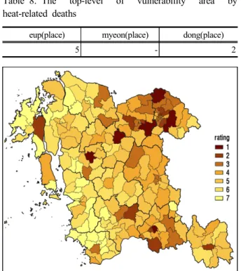 Table 8. The top-level of vulnerability area by  heat-related deaths