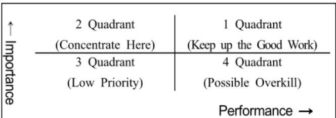 Table 2. Operation status By type and purpose