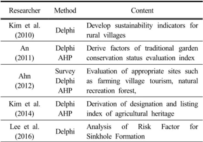 Table 2. Precedent research of delphi