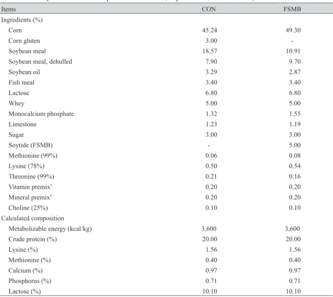 Table 1. Composition of the experimental diets (days 1 to 14; as-fed basis).