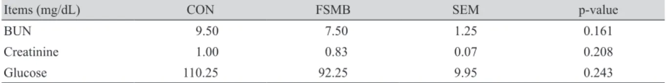Table 6. Effect of dietary supplementation with soytide on fecal microflora in weaning pigs.