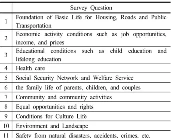 Table 2. Analytical Data