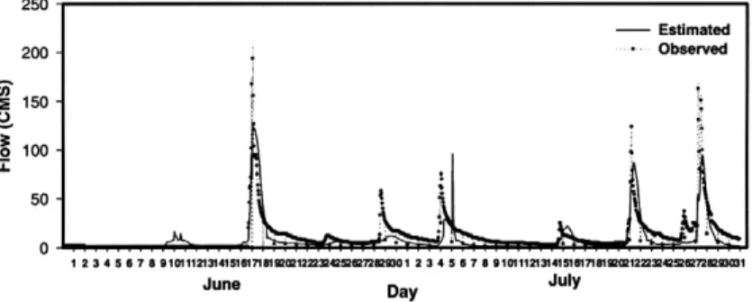 Table 3.  Calibrated value of main reaction coefficients for WASP5 Coefficient Code Definition Manual This study