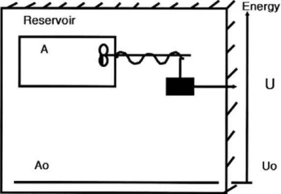 Fig. 2.  Illustration of the relation between exergy and physical structure