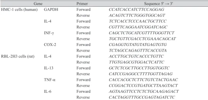 Table 1. List of primer set for RT-PCR.