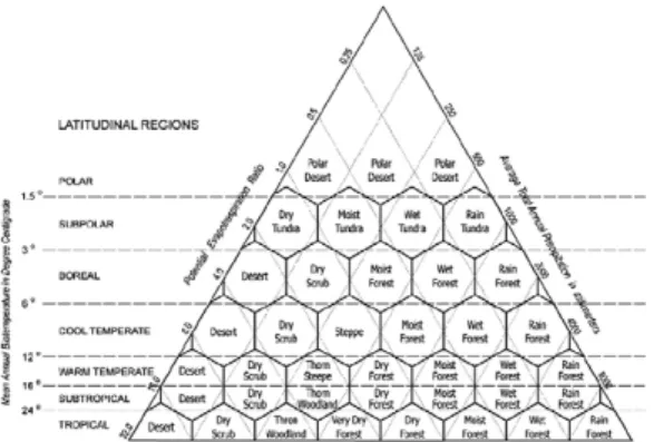 Figure 1.  Study Area Figure 2.  Holdridge Life Zone Model