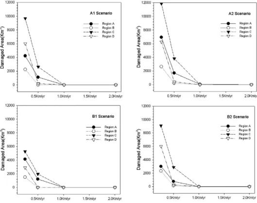 Figure 6.  Forest damage change to FMV in 2100