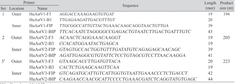 Table 1. Lists of developed human  Astrovirus (HuAstV) loop-mediated isothermal amplification (LAMP) primer sets.