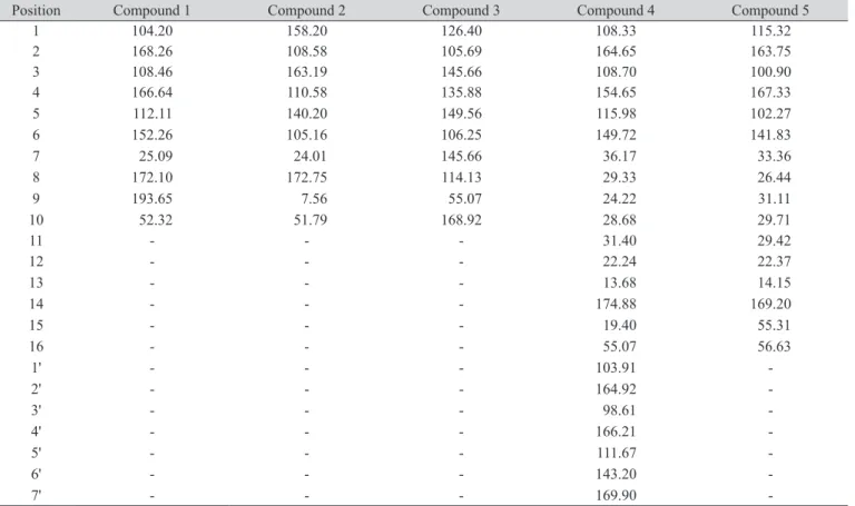 Table 2.  1 H-NMR spectral data of compound 1 - 5. 