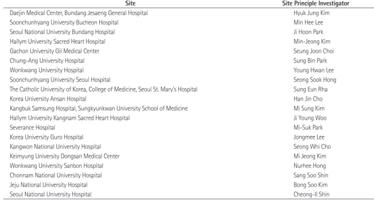 Table 1. Participating Sites in LOCAT