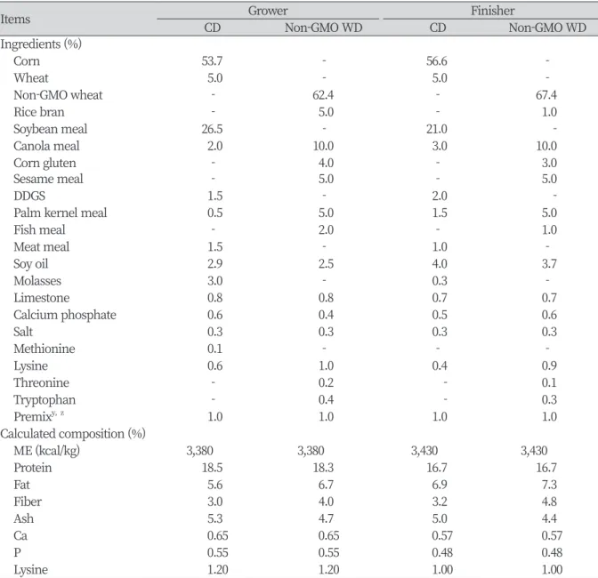 Table 1. Composition of the experimental growing-finishing pig diets (as-fed basis).