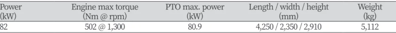Table 1. Specifications of the 82 kW tractor used in this study.