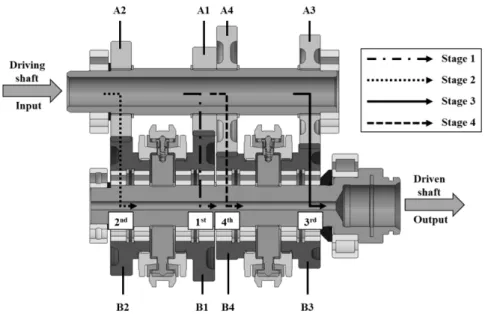 Table 2. Driving gear specifications of the agricultural tractor used in this study.