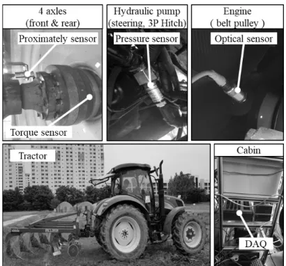 Fig. 3. The photos of the load measurement system and the tractor with a furrow plow.