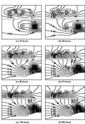 Figure 10.  Distributions of equipotential lines obtained by individually applying the IMYs of 288 hours into wells.