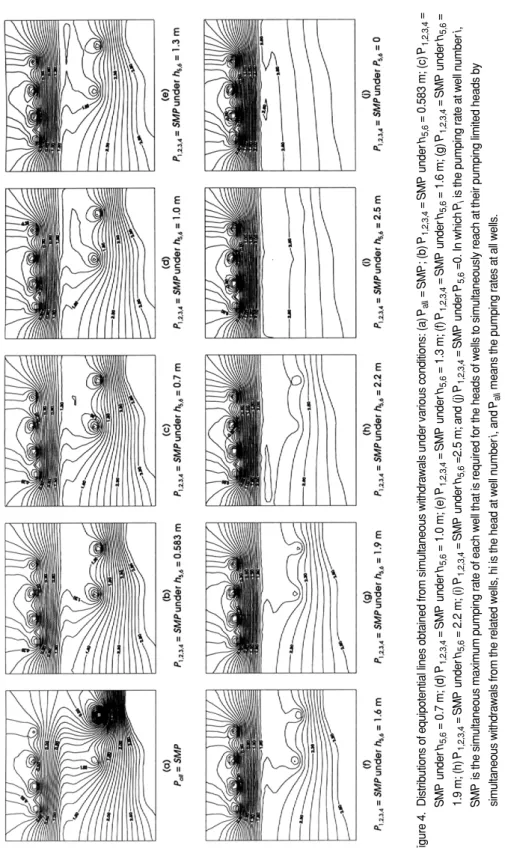 Figure 4.  Distributions of equipotential lines obtained from simultaneous withdrawals under various conditions: (a) P all= SMP; (b) P1,2,3,4= SMP under h5,6= 0.583 m; (c) P1,2,3,4= SMP under h 5,6= 0.7 m; (d) P1,2,3,4= SMP under h5,6= 1.0 m; (e) P1,2,3,4=