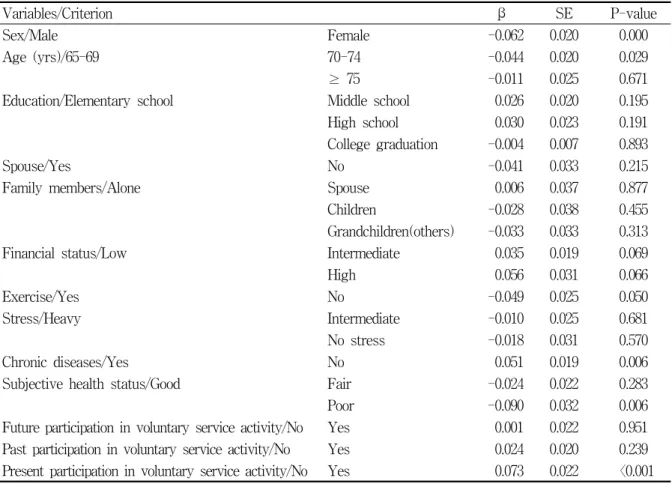 Table  3.  Relations  between  participation  in  voluntary  service  activity  and  health-related  quality  of  life