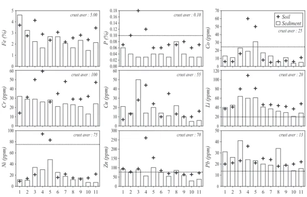 Fig. 5.  pH-Eh relationships of river water samples in the study area.