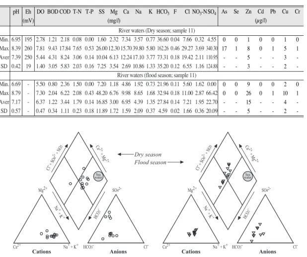 Table 3.  Chemical constituents of water samples in the study area.