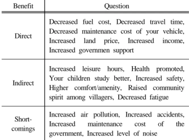 Table 3. Benefit Estimation Questionnaire