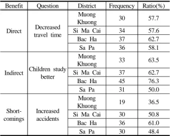 Table 6. Benefit Estimation Questionnaire