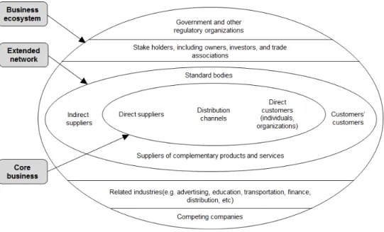 Table 1. Difference between 6 th  industrialization of individual enterprises and regional 6 th  industrialization