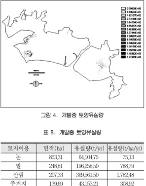 표 9.  대상지 전체의 개발전·중·후 토양유실량 비교 구분 개발전 개발중 면적(ha) 1,449.14 1,449.14 총 토양유실량(t/yr) 13,933.48 673,077.96 t/ha/yr 9.61 464.47 개발중/개발전 48.33구분개발전 개발중 표 10