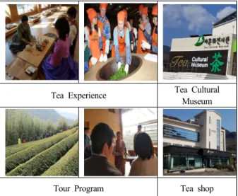 Figure 3. Examples of Tea Experience in Hadong