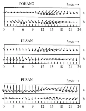 Fig. 10.  Same as Fig. 7 except for both the observed wind and temperature fields. 