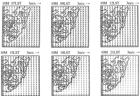 Fig. 6.  Same as Fig. 3 except for nudging the observed wind field10M 07LST3m/s: →