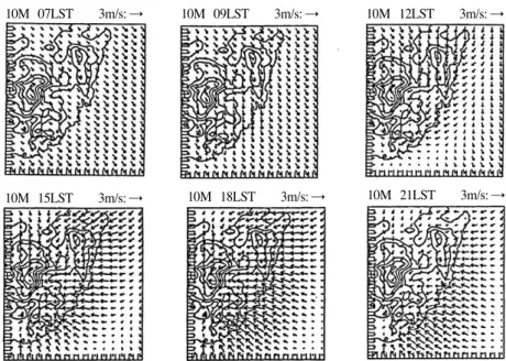 Fig. 8.  Same as Fig. 3 except for nudging both the observed wind and temperature fields10M 07LST3m/s: →