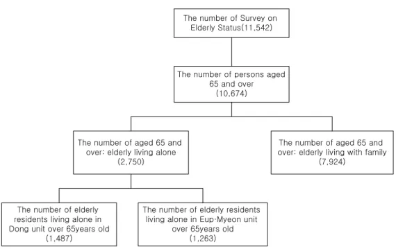 Figure  1.  Selection  process  of  the  study  subjects