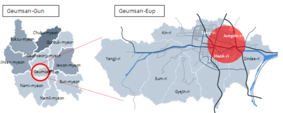 Table 1. Progress of rural improvement project in Geumsan-eup