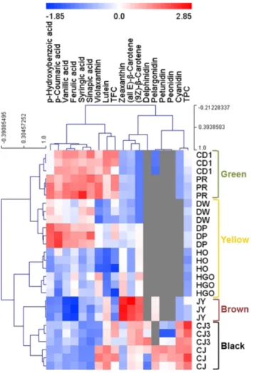 Fig. 2. Heat map showing the differences in relative compound levels among the nine soybean varieties