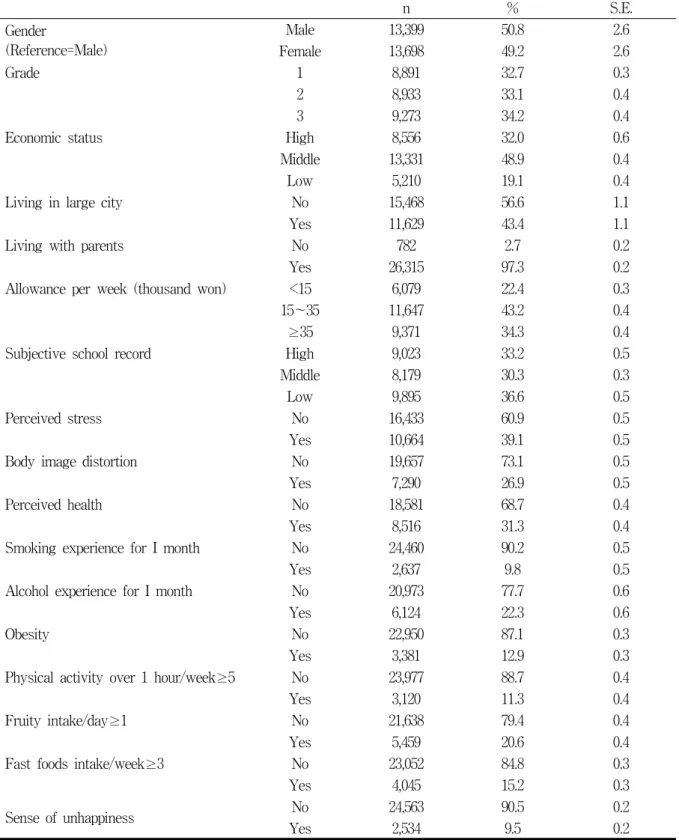 Table  1.  General  Characteristics  of  Study  Subjects                                                                          (N=27,097)