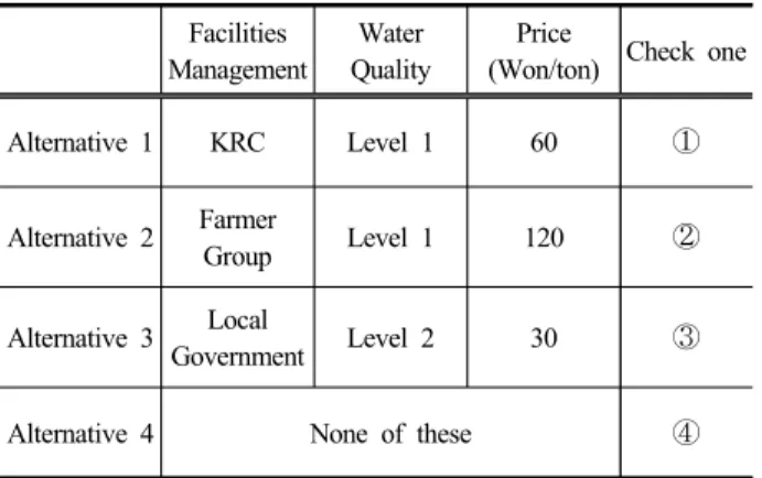 Table 2. Descriptive Statistics